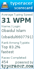 Scorecard for user obaidul6607791