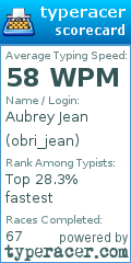 Scorecard for user obri_jean