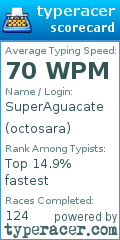 Scorecard for user octosara