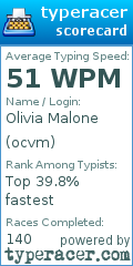 Scorecard for user ocvm