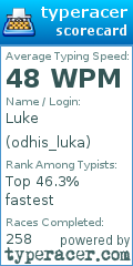 Scorecard for user odhis_luka