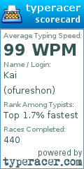 Scorecard for user ofureshon