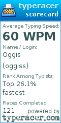 Scorecard for user oggiss