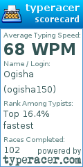 Scorecard for user ogisha150