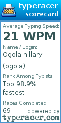 Scorecard for user ogola