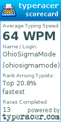 Scorecard for user ohiosigmamode
