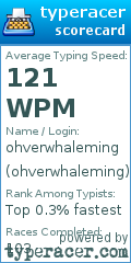 Scorecard for user ohverwhaleming