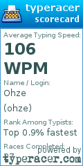 Scorecard for user ohze