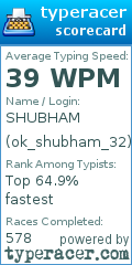 Scorecard for user ok_shubham_32