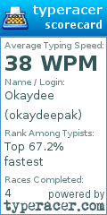 Scorecard for user okaydeepak