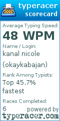 Scorecard for user okaykabajan