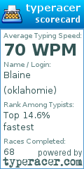 Scorecard for user oklahomie
