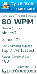 Scorecard for user olaces7