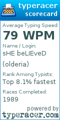 Scorecard for user olderia