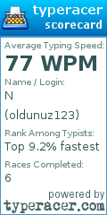 Scorecard for user oldunuz123