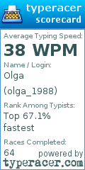 Scorecard for user olga_1988