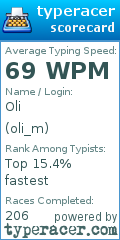 Scorecard for user oli_m