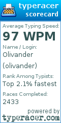 Scorecard for user olivander