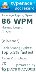 Scorecard for user oliveber