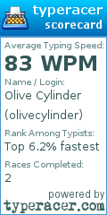 Scorecard for user olivecylinder