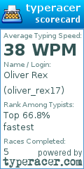 Scorecard for user oliver_rex17