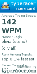 Scorecard for user oliviafl