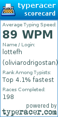 Scorecard for user oliviarodrigostan