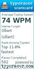 Scorecard for user olliert