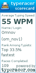 Scorecard for user om_nov1