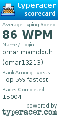 Scorecard for user omar13213