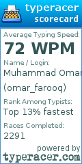 Scorecard for user omar_farooq