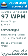 Scorecard for user omarango