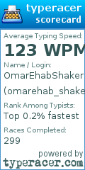 Scorecard for user omarehab_shaker