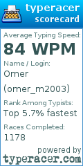 Scorecard for user omer_m2003