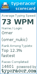 Scorecard for user omer_nukic