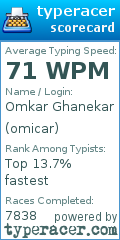 Scorecard for user omicar