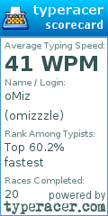 Scorecard for user omizzzle