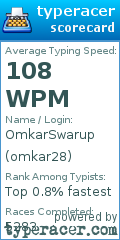 Scorecard for user omkar28