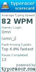 Scorecard for user omri_j