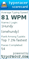 Scorecard for user onehundy