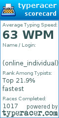 Scorecard for user online_individual
