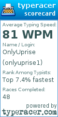 Scorecard for user onlyuprise1