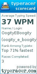 Scorecard for user oogity_e_boogity