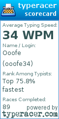 Scorecard for user ooofe34