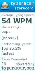 Scorecard for user oops22