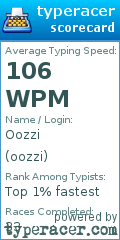 Scorecard for user oozzi