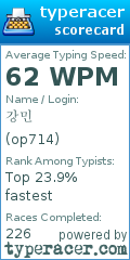 Scorecard for user op714
