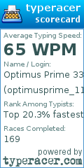 Scorecard for user optimusprime_11