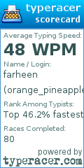 Scorecard for user orange_pineapple