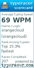 Scorecard for user orangecloud